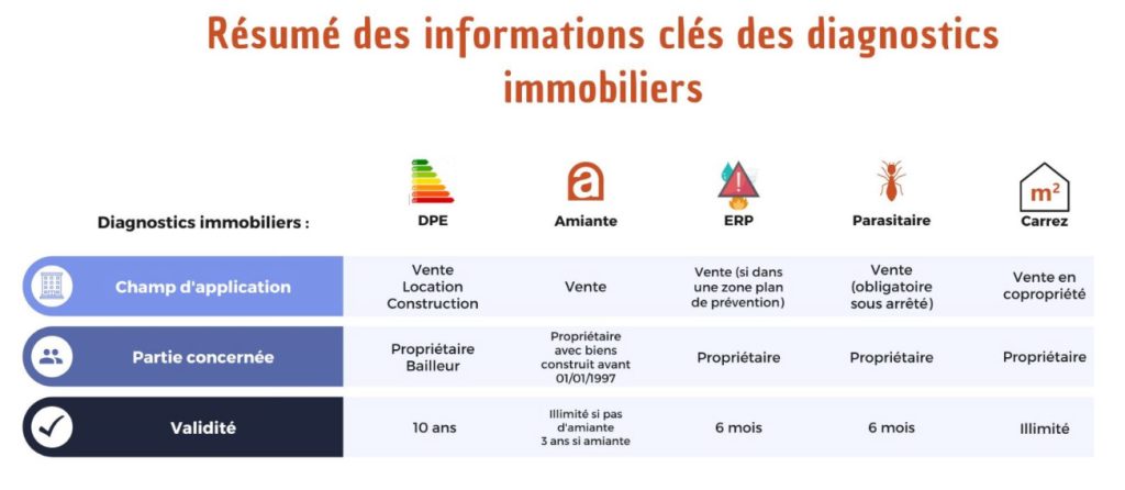 Informations Cles Diagnostics Immobiliers